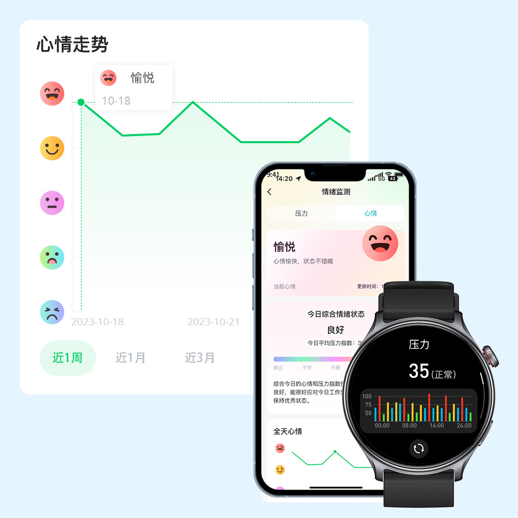 GTR2-Smart-Watch-Stress-and-Mood-Tracking-CN 亿万先生MR(中国)首页官网